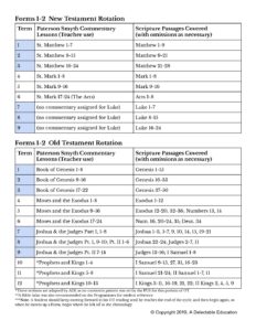 Bible Charts