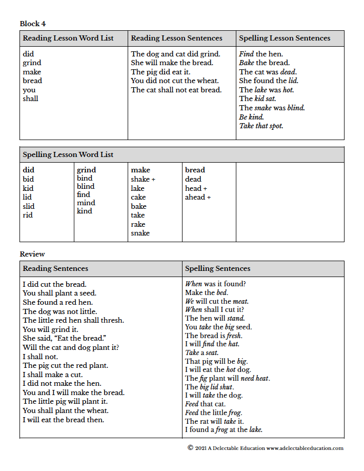 Poetry Scansion Lessons  A Delectable Education Podcast